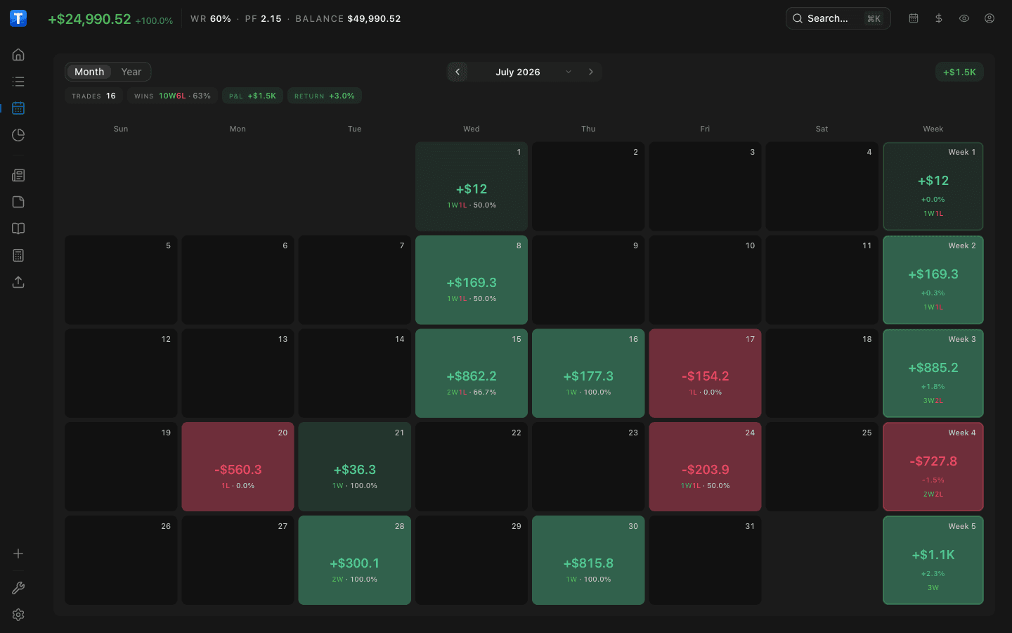 P&L calendar heatmap by day and week
