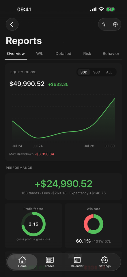 Reports overview on mobile — profit factor and win rate